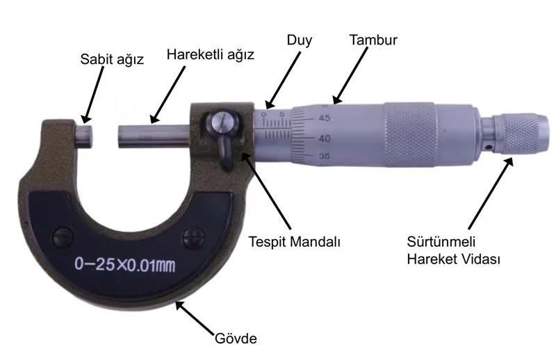 Mikrometrenin Kısımları