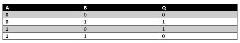 Özel Veya Kapısı Doğruluk Tablosu