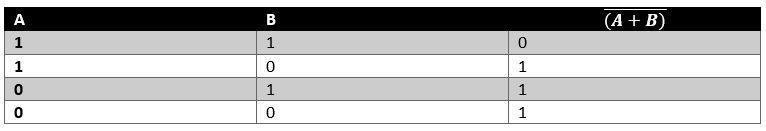 Ve Değil Kapısı Doğruluk Tablosu
