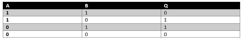Özel Veya Değil Kapısı Doğruluk Tablosu
