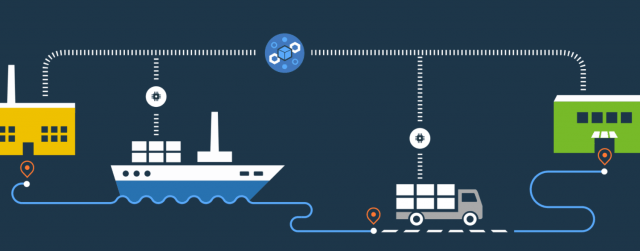 Tedarik Zinciri Yönetimi