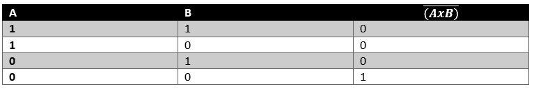 Veya Değil Kapısı Doğruluk Tablosu