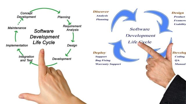 Yazılım Yaşam Döngüsü