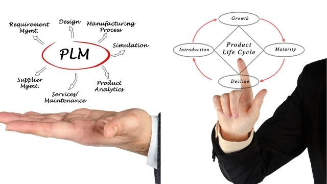 Ürün Yaşam Döngüsü